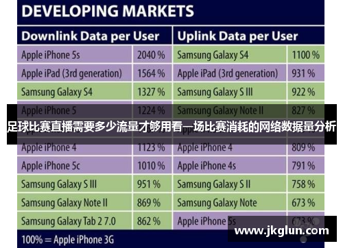 足球比赛直播需要多少流量才够用看一场比赛消耗的网络数据量分析